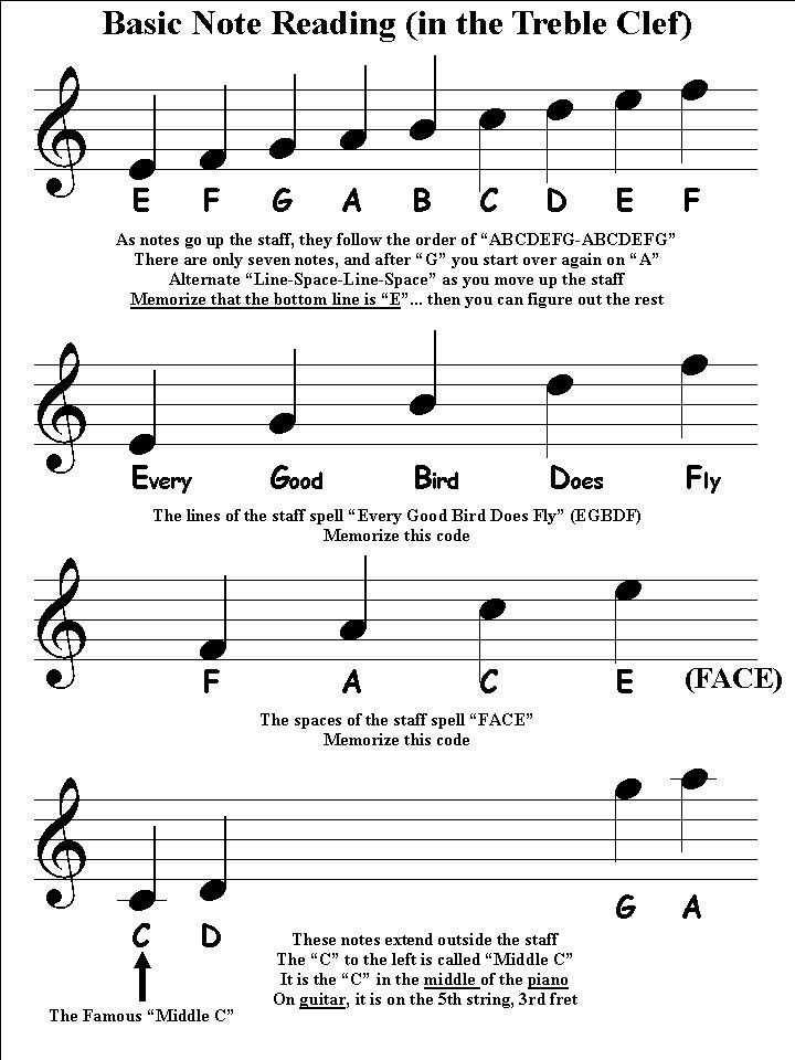 music note chart