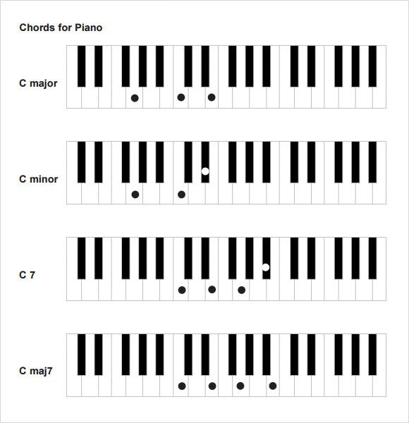 Piano Chord Chart 7 Download Free Documents in PDF