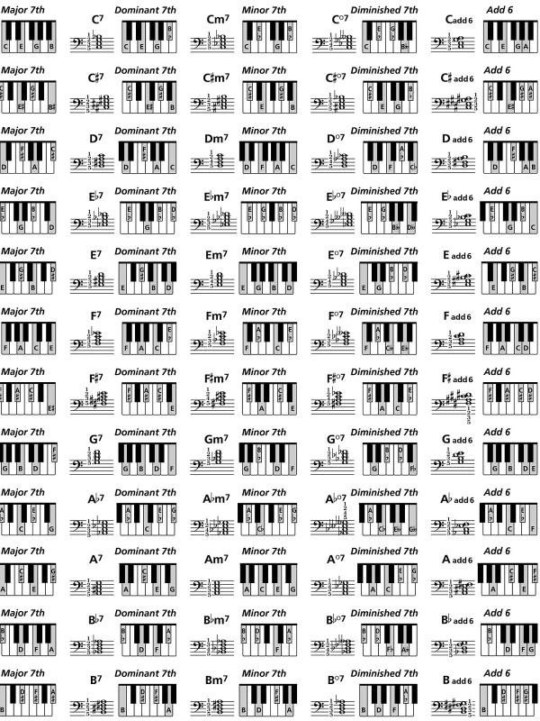 Piano Chords Chart Pdf