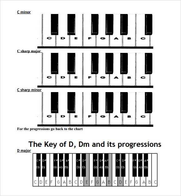 Piano Notes Chart 8 Download Free Documents in PDF