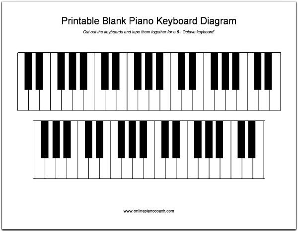 Printable Piano Keyboard Diagram