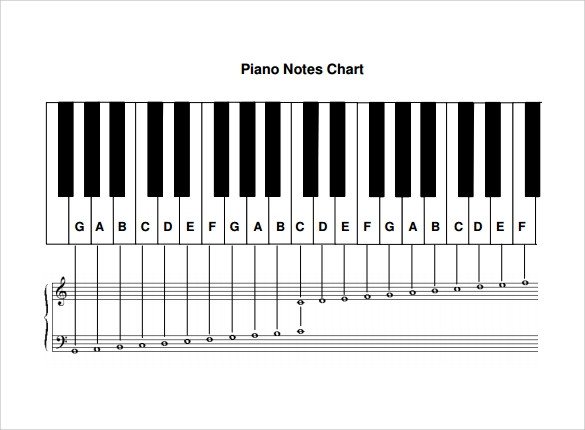 Sample Piano Notes Chart 8 Documents in PDF