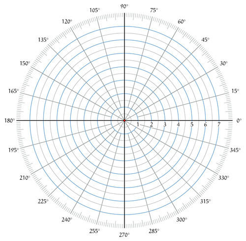 Polar coordinates template