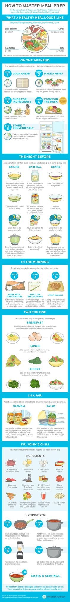 Here is a BLANK Meal Plan Template you can use Diet Plan