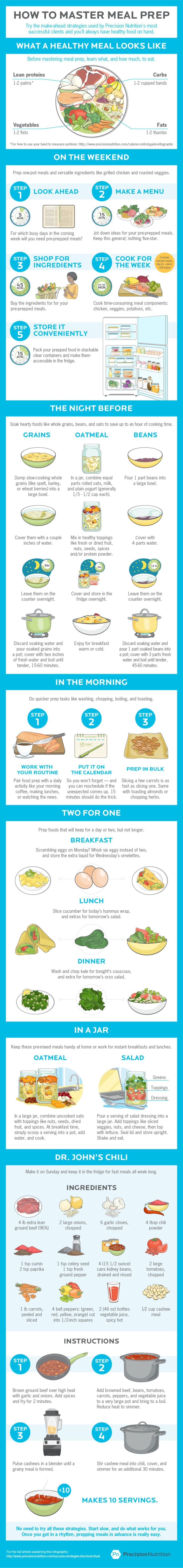 Here s How To Master Your Weekly Meal Prep