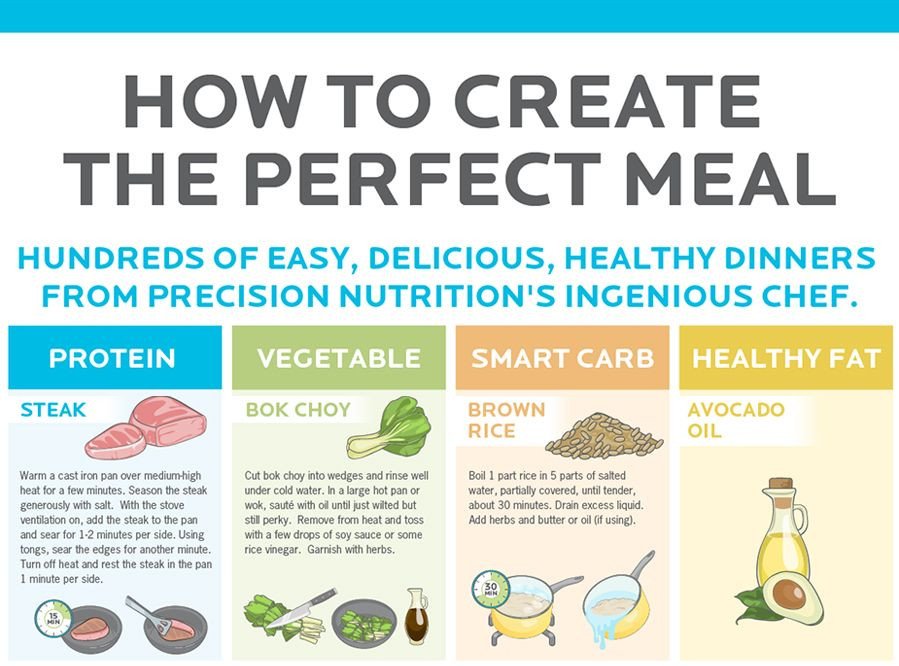 How to create a well balanced healthy meal in 5 steps