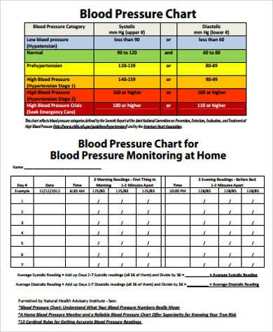 Sample Blood Pressure Chart in PDF 9 Examples in PDF