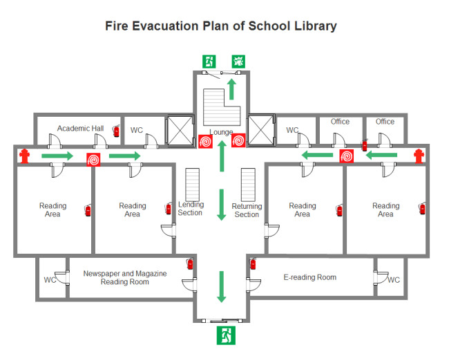 Supermarket Fire Escape Plan Examples and Templates