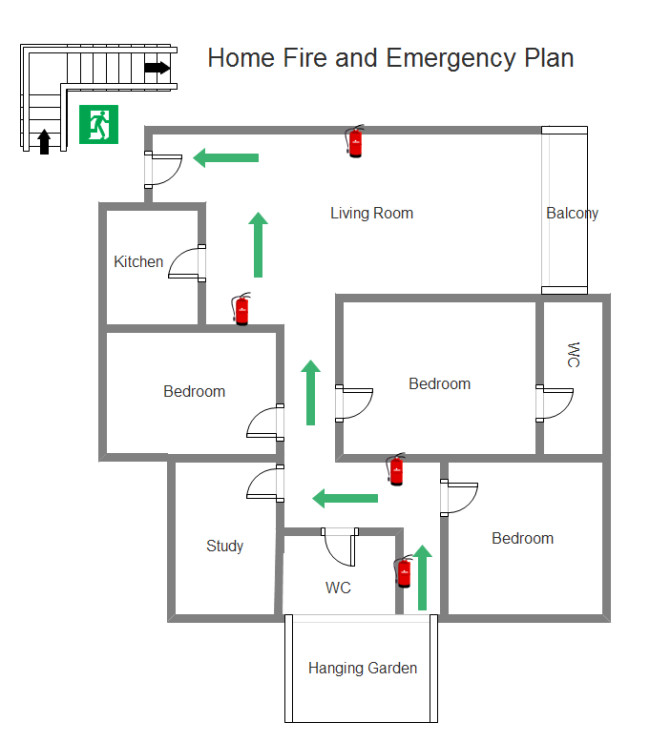 Use the ideal tool to make the perfect home emergency