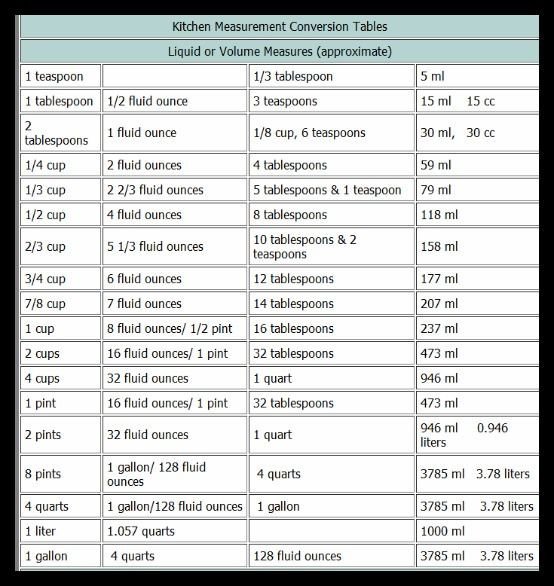 Kitchen Conversion Chart Volume Liquids Print and Stick on