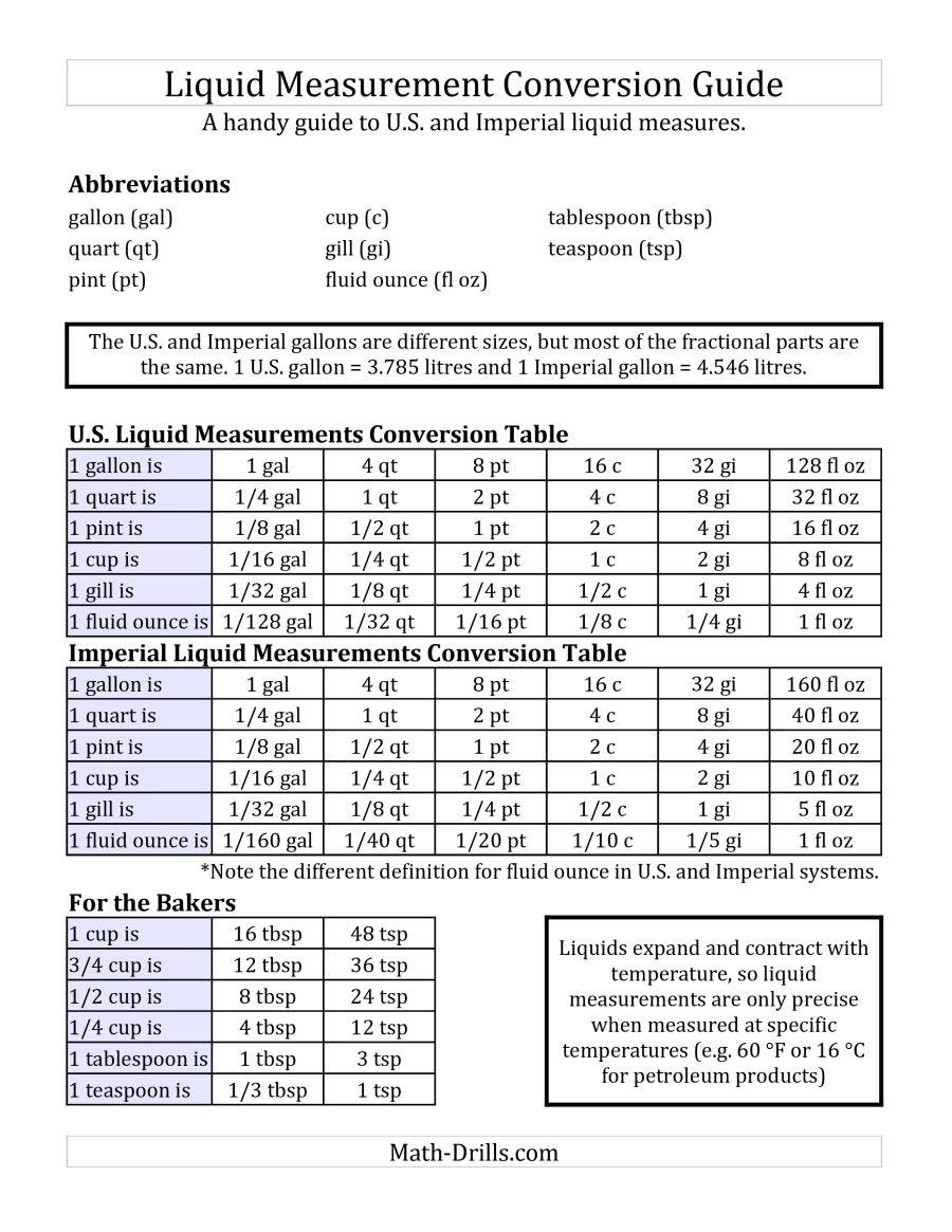 Liquid Measurement Conversion Guide