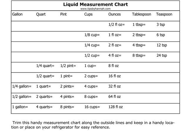 Printable Liquid Measurement Conversion Charts with Guide