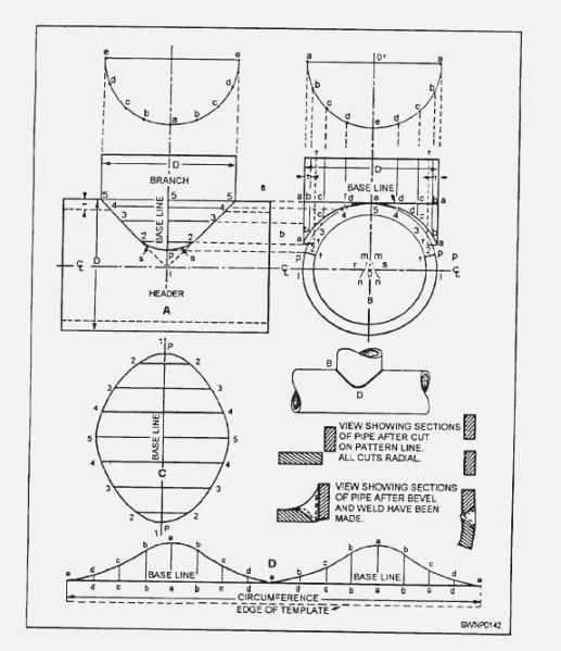 Pipe Cutting Template Free Download