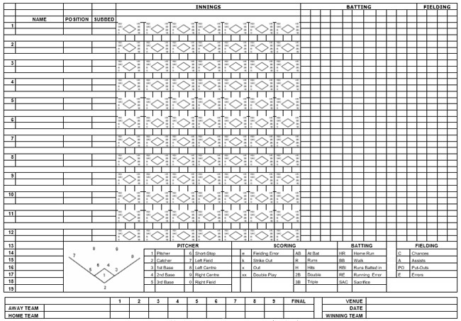 Printable Softball Score Sheets Download in PDF