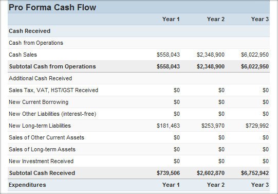 Cash Flow Statement Cash Flow Calculators