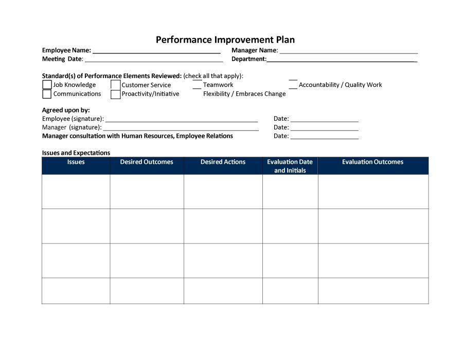 40 Performance Improvement Plan Templates & Examples