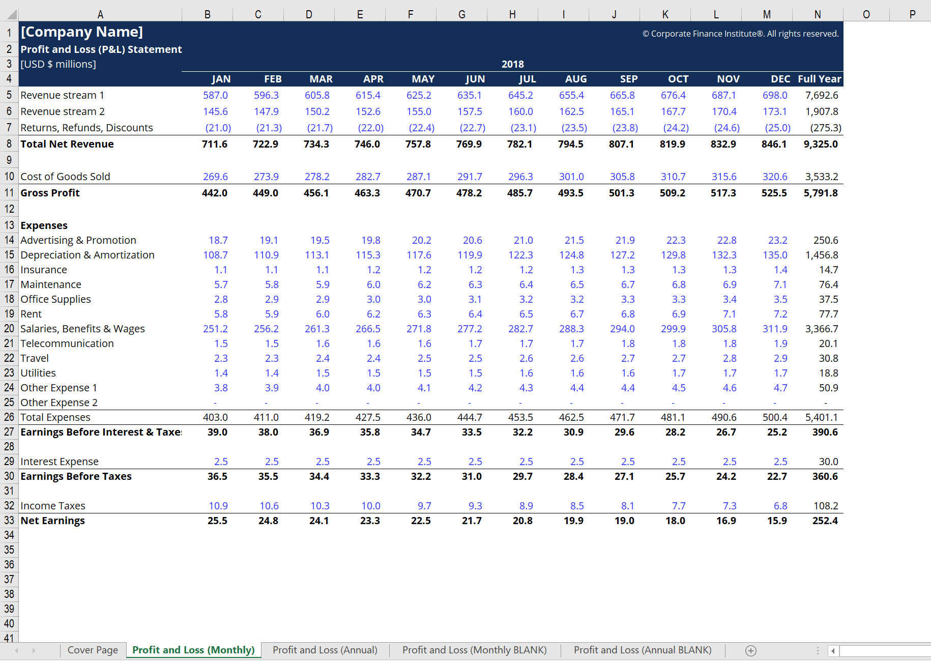 Profit and Loss Excel Template P&L Template CFI