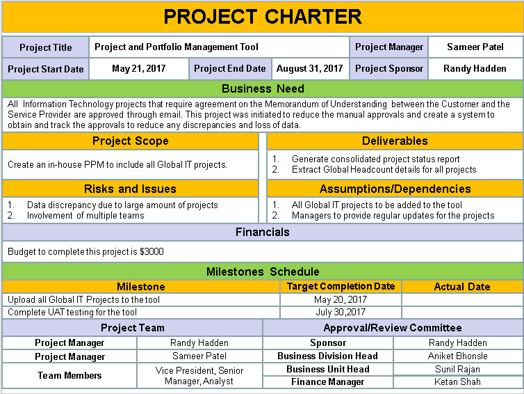 Project Charter Template PPT Download Free Project
