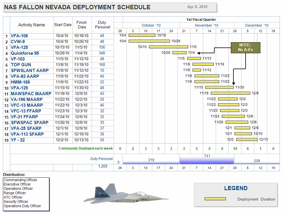 Free Project Management Templates for Aerospace