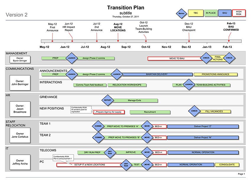 Transition Plan Template Simple 1 sider for your Re Org