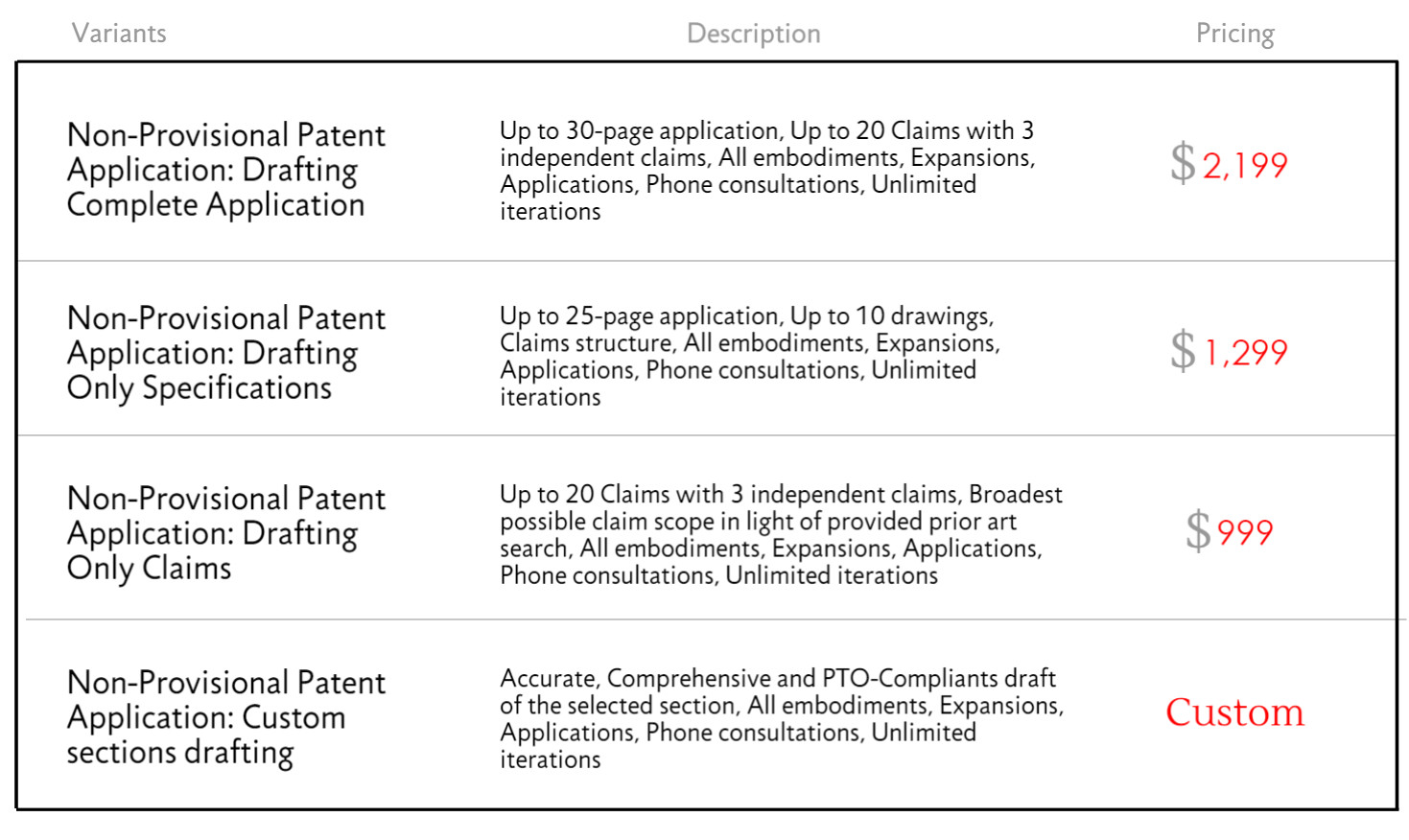 Non Provisional Patent Application Drafting