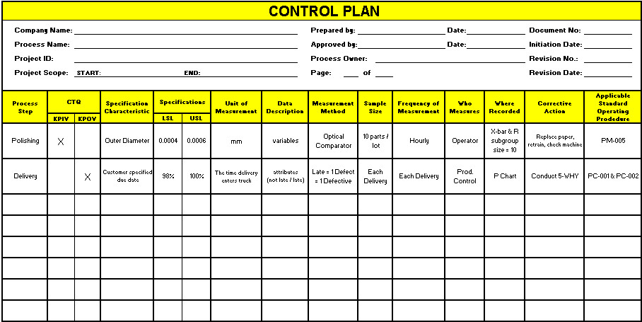 Templates that can be used in a Six Sigma or Lean