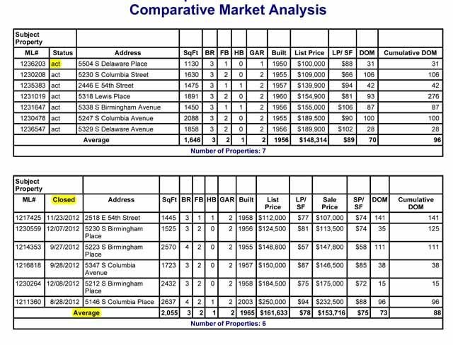 CMA Explained parative market analysis how it s