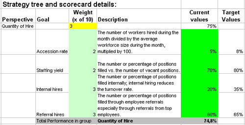 Excel Based KPIs to Measure HR Hire Recruiting Processes