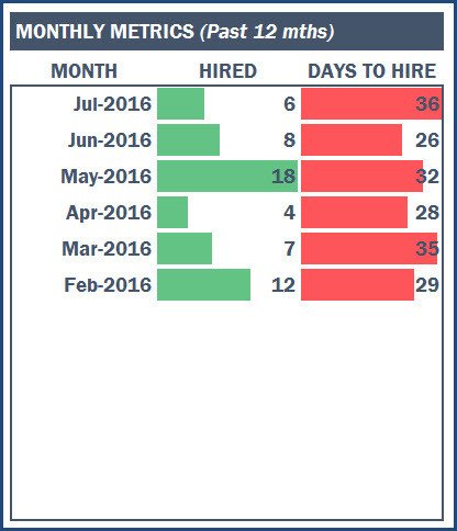 Recruitment Dashboard Excel Template HR Metrics Download