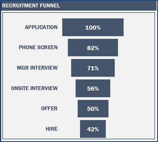 Recruitment Dashboard Excel Template HR Metrics Download