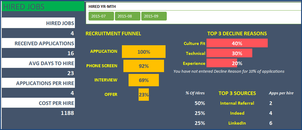 Recruitment Manager Excel Template