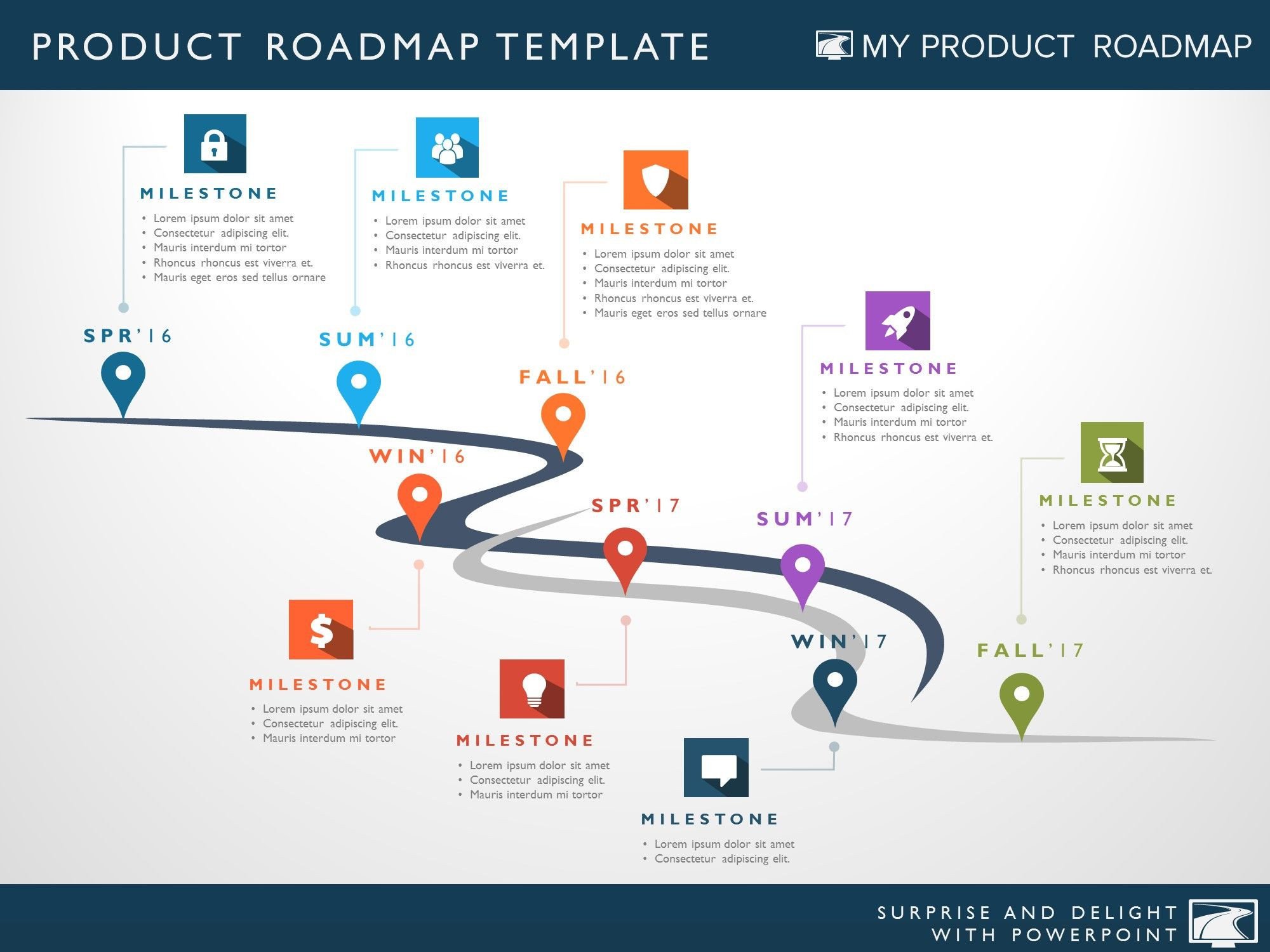 product strategy portfolio management development cycle
