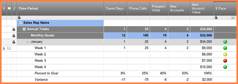 9 sales activity tracking spreadsheet