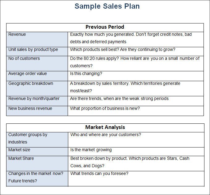Sales Report Templates 28 Free Word Excel PDF Format