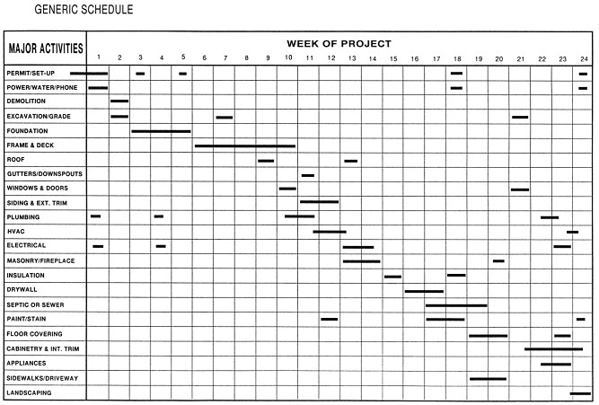 engineering project timeline template