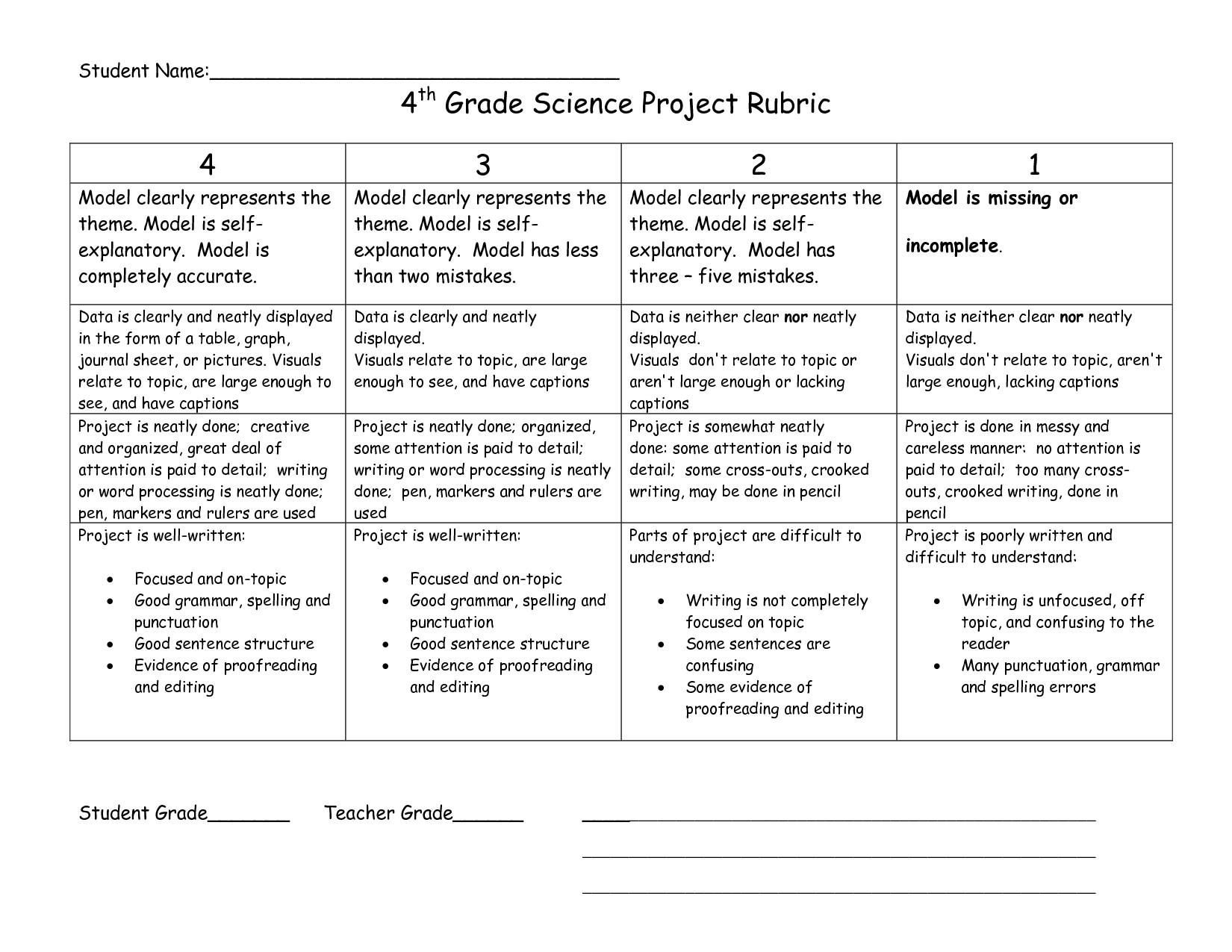 4th Grade Science Project Rubric
