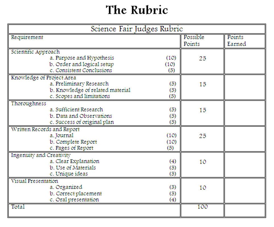 FINAL Grading Rubric Ms A Science line