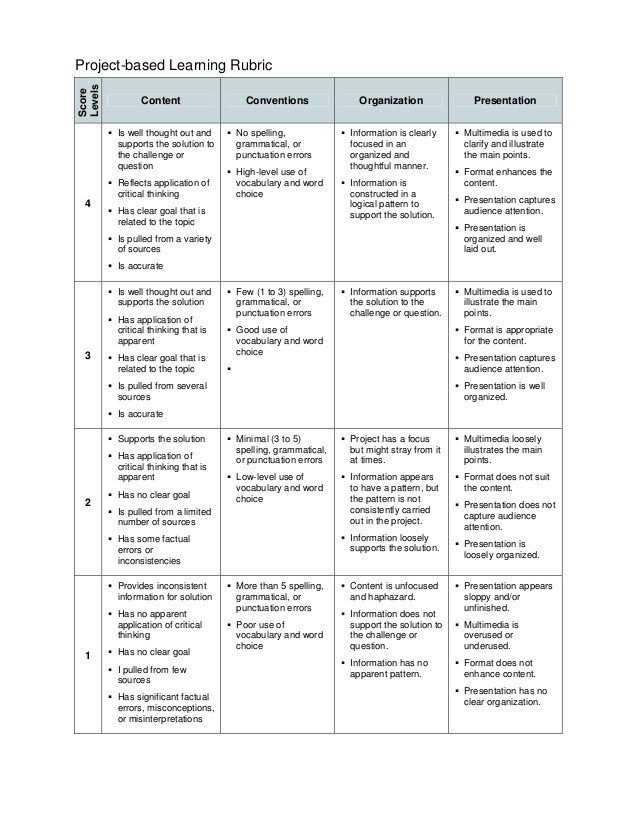 Project based learning template rubric