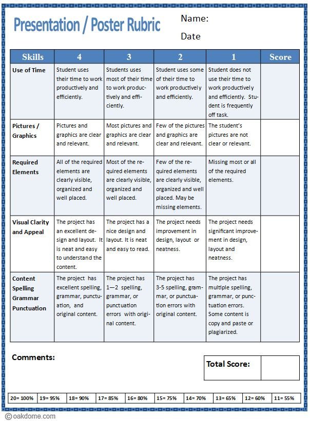 Rubric for Presentation or Poster