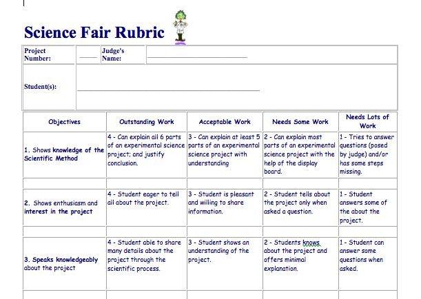Science Fair Project Rubric Elementary