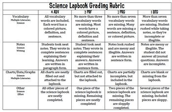 Science Lapbook Grading Rubric by Schenk