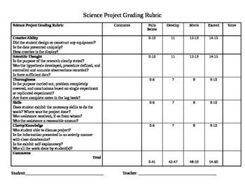 Science Project Grading Rubric by Learning
