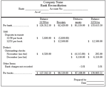 Bank Reconciliation Form Example Ruth