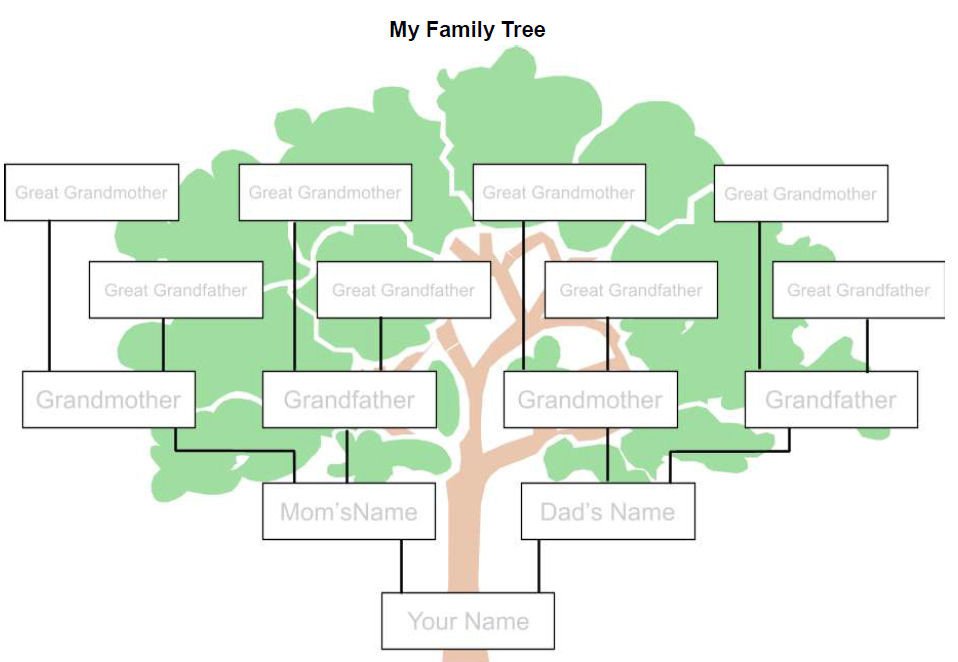 Home design games for adults family tree template simple