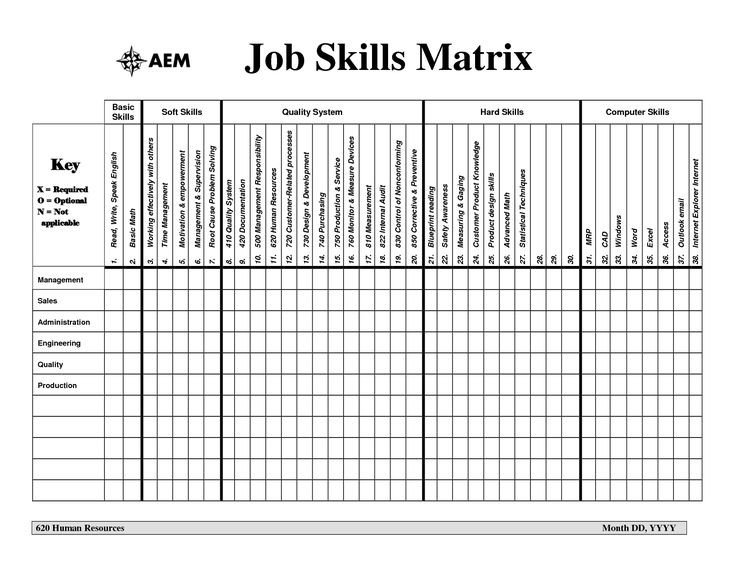 Skill Matrix Template Excel For Business