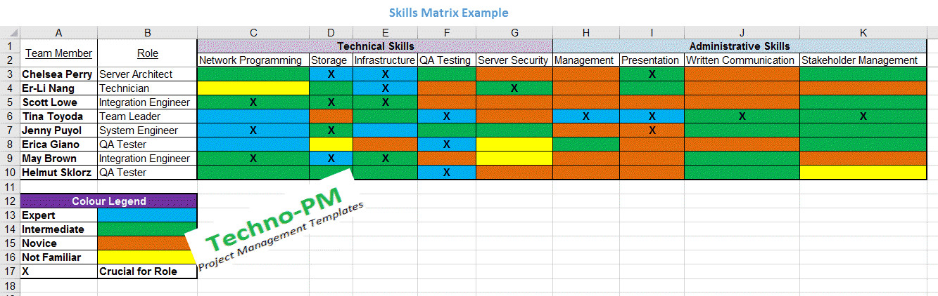 Skills Matrix Template Free Project Management Templates