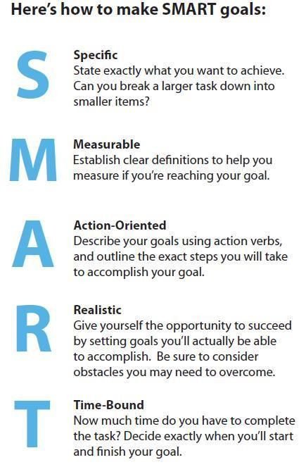 Image result for examples of smart goals for college