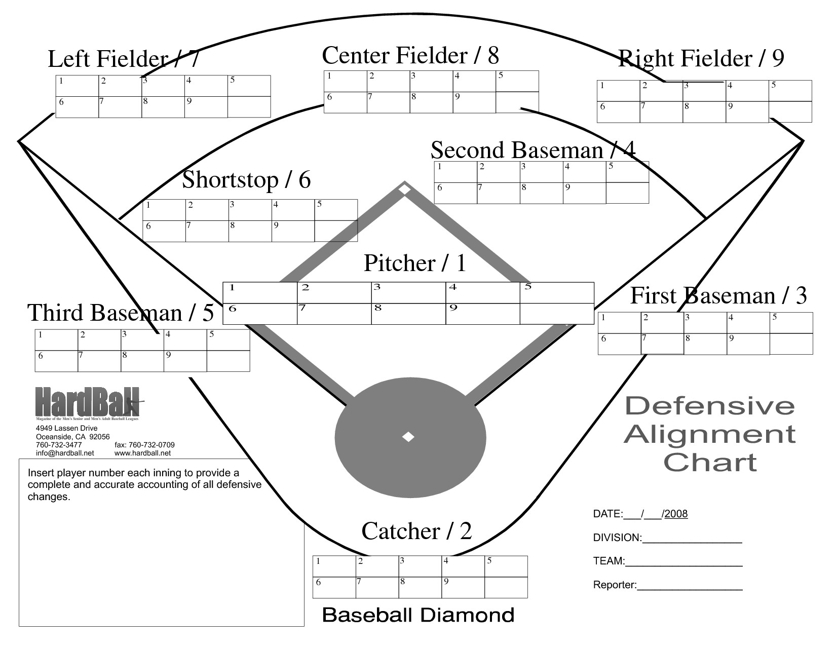 30 Softball Depth Chart
