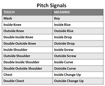 Best s of Softball Signals Sheet Softball Catcher