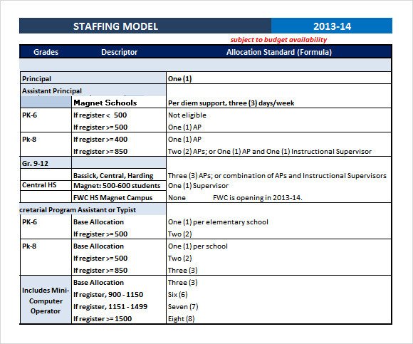 Sample Staffing Model 6 Documents in PDF Excel